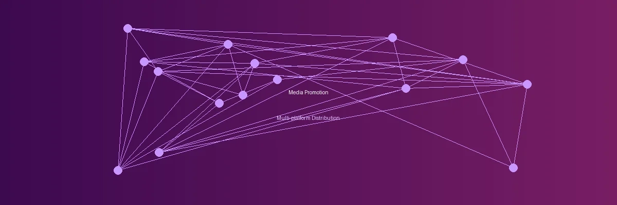 车震应用多平台分发展示